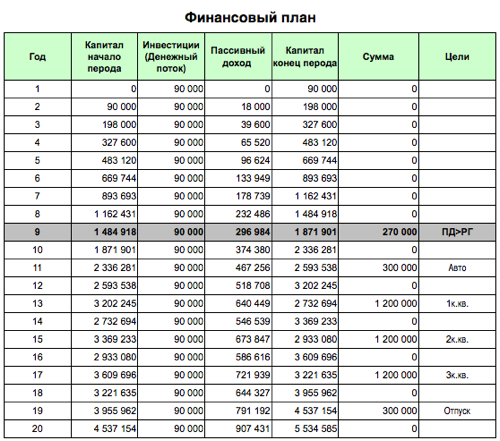 Финансовый план как считать